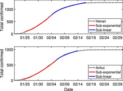 The Generalized-Growth Modeling of COVID-19